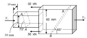 1121_Average normal and shear stresses on plane1.png